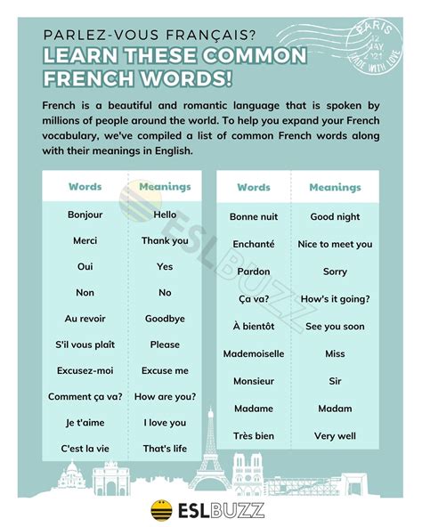 Basic Words In French