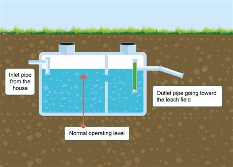 Operating Level 的图像结果