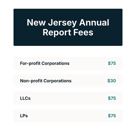 Discern | Understanding annual report filing in New Jersey