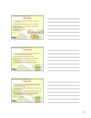 Image result for Reference Model in Computer Network