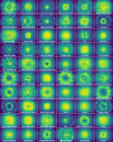 MVTec D2S - Dataset Ninja