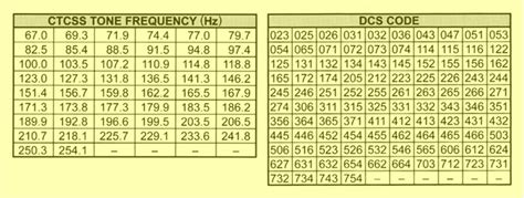 Image result for CTCSS Explained