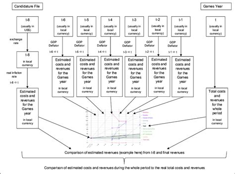 Currency Conversion Methodology 的图像结果