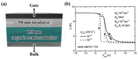 Sensors | Special Issue : Novel Field-Effect Transistor Gas/Chem/Bio ...