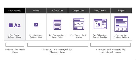 Element Block Design 的图像结果