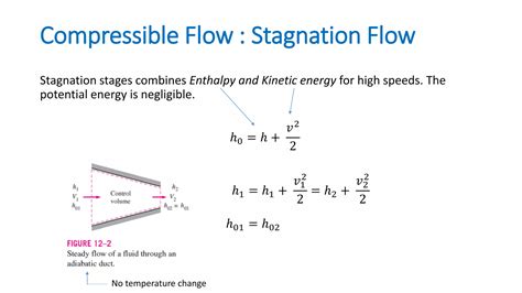 Image result for Compressible Flow