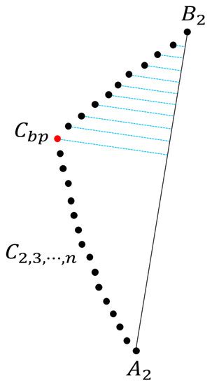 Analysis of Bending Degree of Basilar Artery Using Image Processing