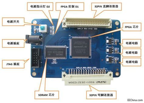 FPGA实战演练逻辑篇16：FPGA核心板电路设计架构 - 微波EDA网
