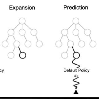 Image result for Tree Search Algorithm