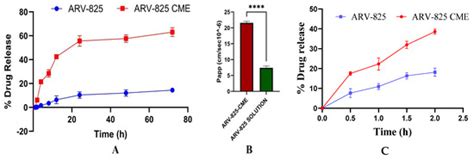 Unlocking the Potential of Camel Milk-Derived Exosomes as Novel ...