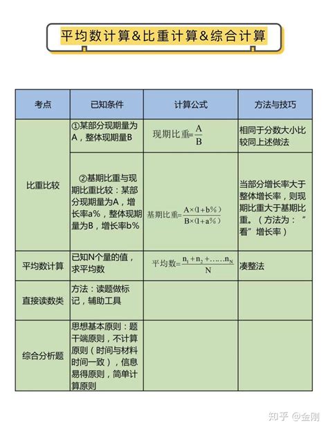 主要贡献与技术创新