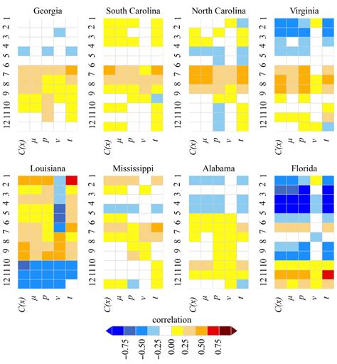 Variability of Annual and Monthly Streamflow Droughts over the ...