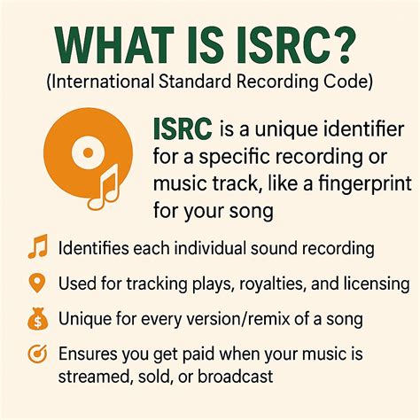 Music Publisher India