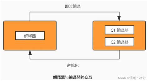 Direct Route jitDebugging 的图像结果
