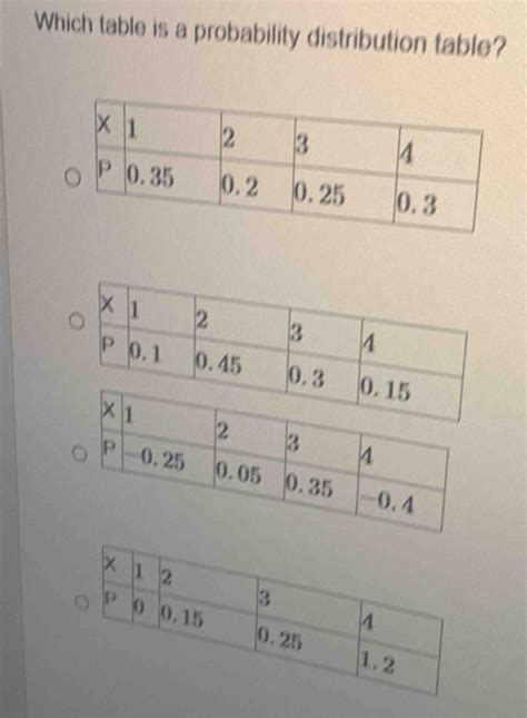 Image result for How to Plot Probability Distribution Table