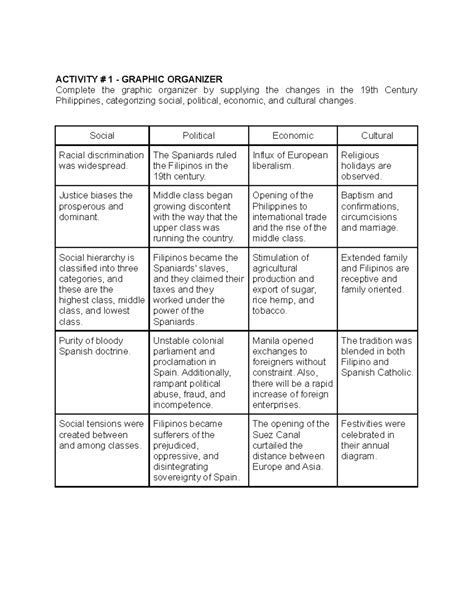 Changes in the 19th century Philippines categorizing social political ...