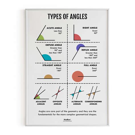 Image result for Math Antics Types of Angles