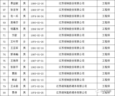 2023年镇江市机械工程副高级职称评审通过人员公示！ - 知乎