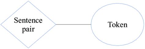 Heterogeneous Graph Example 的图像结果