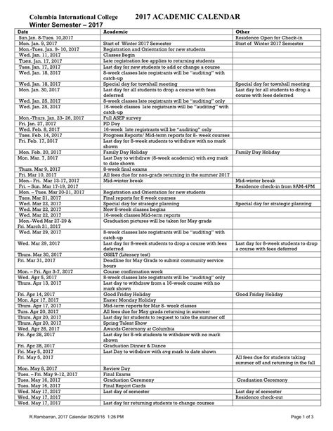 Auditing Classes At Columbia Store | emergencydentistry.com