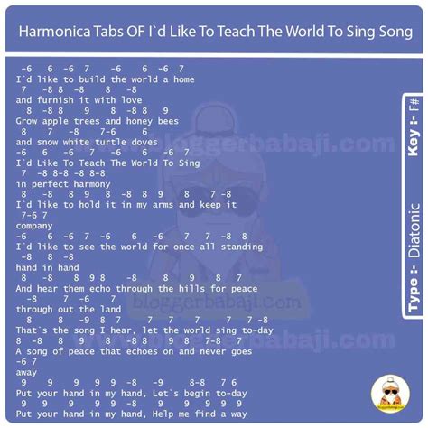 Easy Harmonica Tabs For Beginners