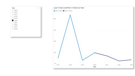 Solved: Increasing and Decreasing trend color in line char ...