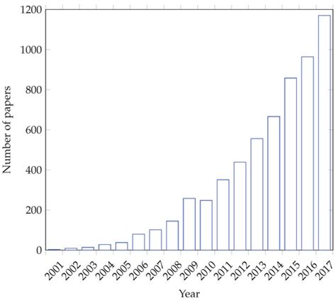 Swarm Intelligence Algorithms for Feature Selection: A Review
