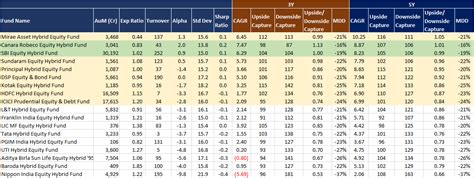 ICICI Pru Eq & Debt: A Fallen Angel? – Edu-form