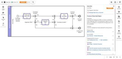 Image result for Logfas Process Mapping