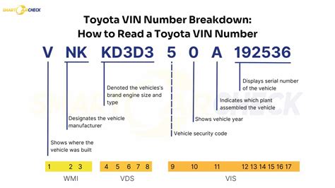 Image result for Toyota VIN Decoder