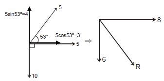 Find the resultant amplitude of the following simple harmonic equations ...