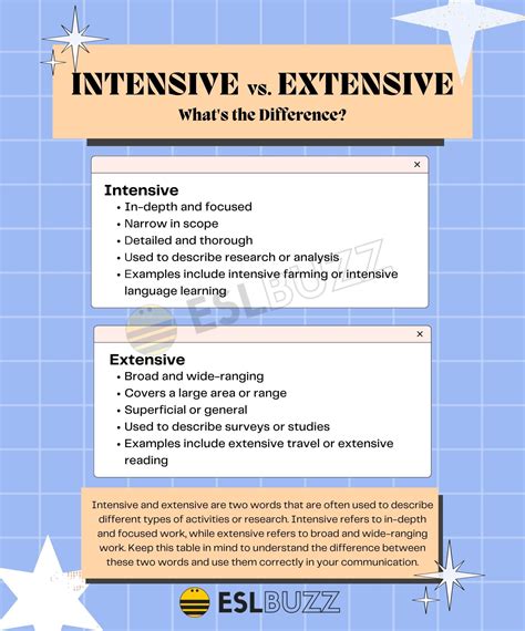 Intensive vs. Extensive: Which Method Wins? - ESLBUZZ
