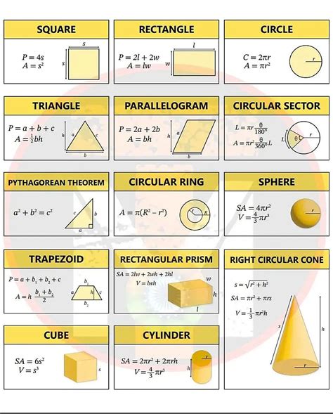 Image result for Geometry SQL Server