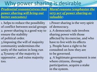 Power Sharing Challenges 的图像结果