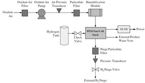 Fuel Cell System 的图像结果