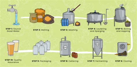 Image result for Beer Making Tutorial