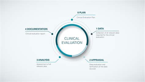 The importance of clinical evaluation planning
