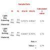 the value of n for the incident ray through air meadium - Brainly.in