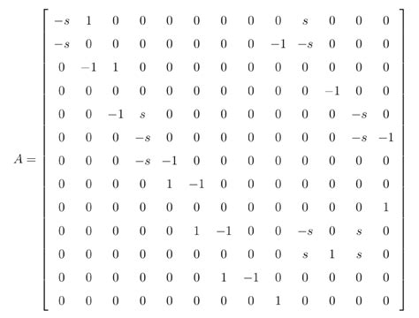 Solving AX B Matrix Using MATLAB 的图像结果