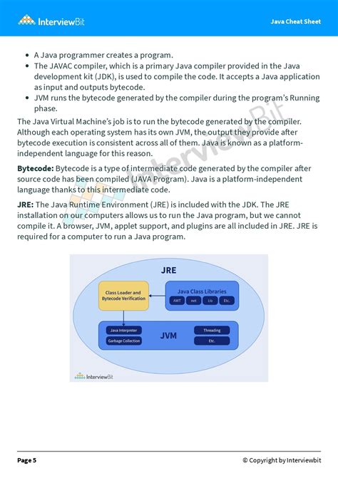 Image result for Java Operators Cheat Sheet