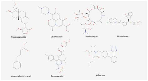 Andrographolide and 4-Phenylbutyric Acid Administration Increase the ...