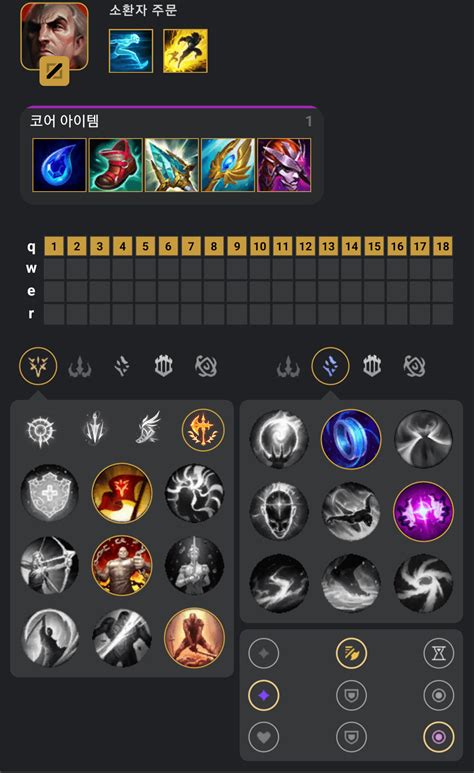 Image result for Swain Mid