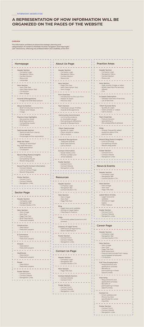 Image result for Content Layout Design