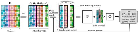 A Band Subset Selection Approach Based on Sparse Self-Representation ...
