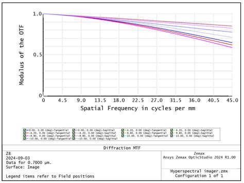Development and Application of Unmanned Aerial High-Resolution Convex ...
