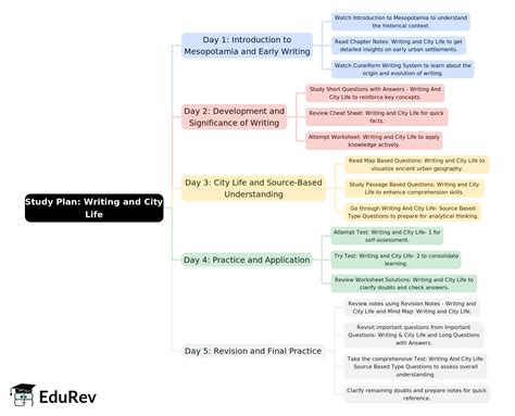 5-Days Study Plan: Writing and City Life - History Class 11 ...