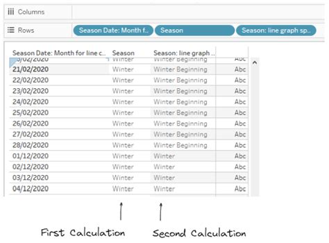 Image result for Line Graph Continuous Data