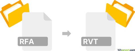 Convert RVT to RFA 的图像结果