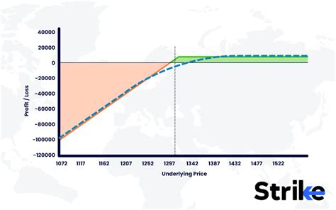 Image result for Short Put Option