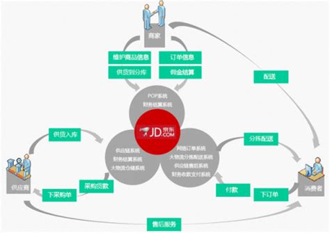 京东产品基础如何优化? - 知乎